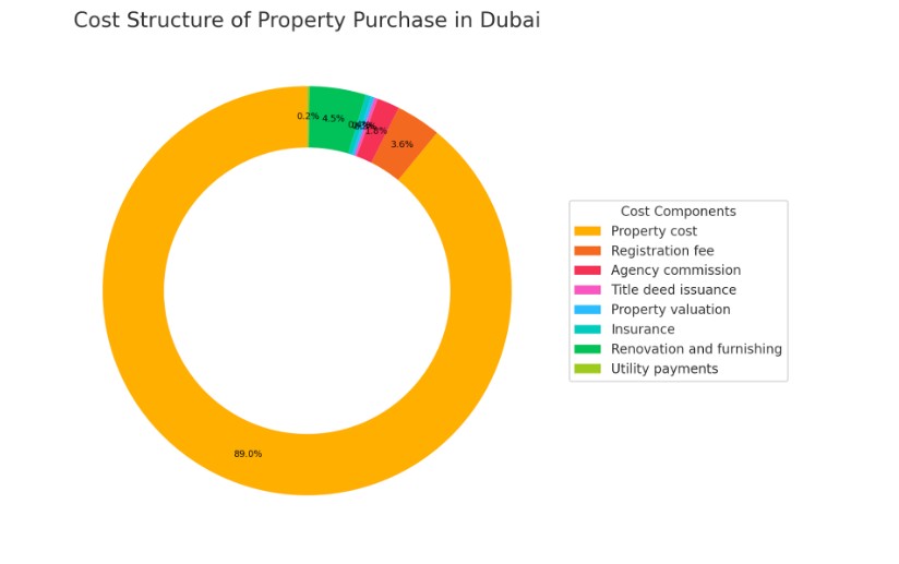 4 Smart Tips for First-Time Real Estate Investors in Dubai