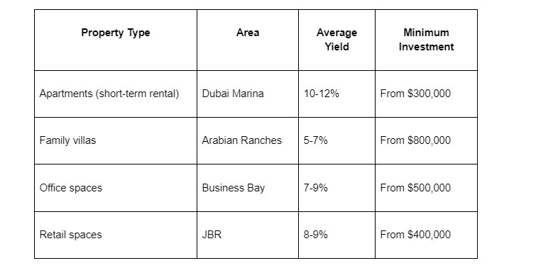 3 Exceptional Reasons to Choose Dubai for Business Investments