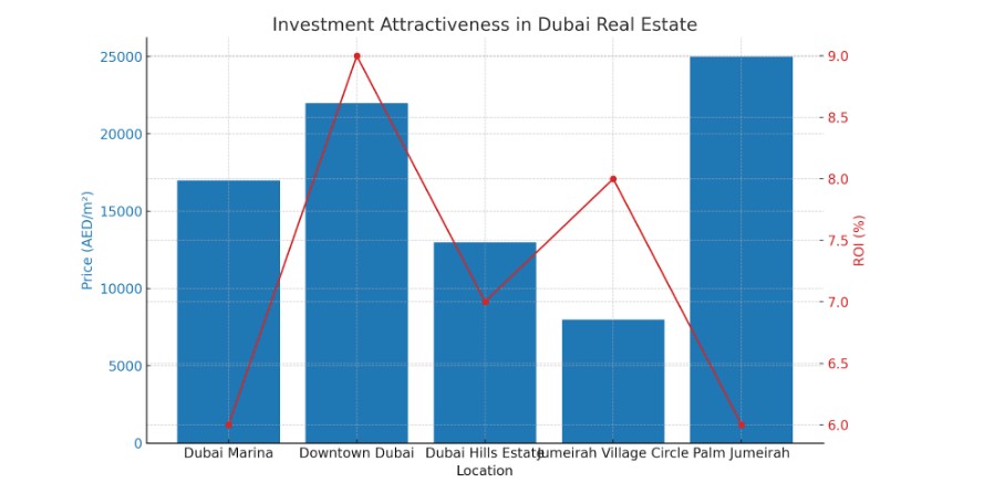 4 Smart Tips for First-Time Real Estate Investors in Dubai