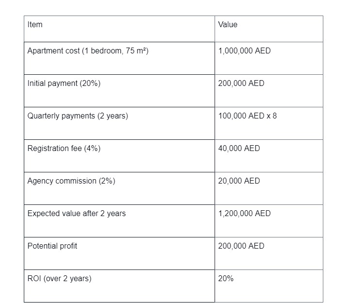 4 Smart Tips for First-Time Real Estate Investors in Dubai