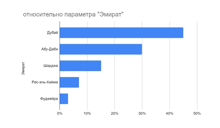 От кухни до двери: Современные технологии по доставке еды в  ОАЭ